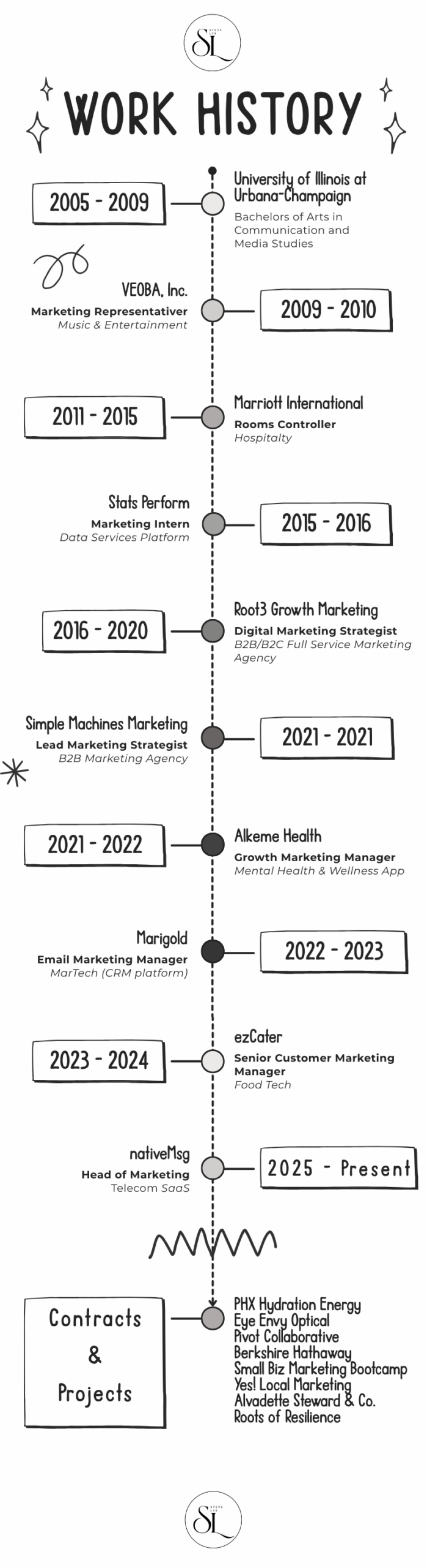 work timeline
